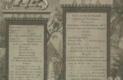Pamono After Jan Gerritsz, Allegorical Illustration of the Four Continents and Globe, 1798, Engraving> Contemporary|Prints & Multiples