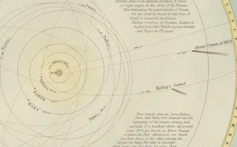 Pamono Antique Astronomical Chart of the Solar System and Seasons Blacks Atlas, 1884> Wall Decor