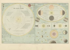 Pamono Antique Astronomical Chart of the Solar System and Seasons Blacks Atlas, 1884><noscript><img width=