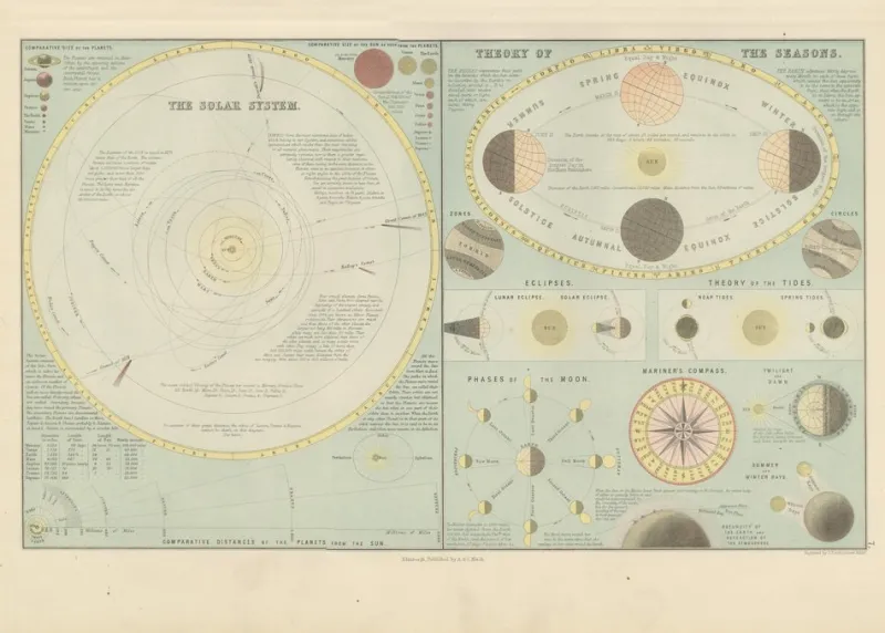 Pamono Antique Astronomical Chart of the Solar System and Seasons Blacks Atlas, 1884> Wall Decor