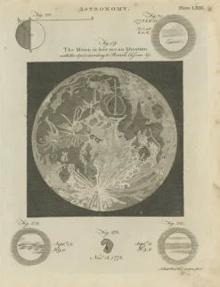 Pamono Antique Astronomy Prints by Bell, 1797, Set of 12