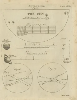 Pamono Antique Astronomy Prints by Bell, 1797, Set of 12