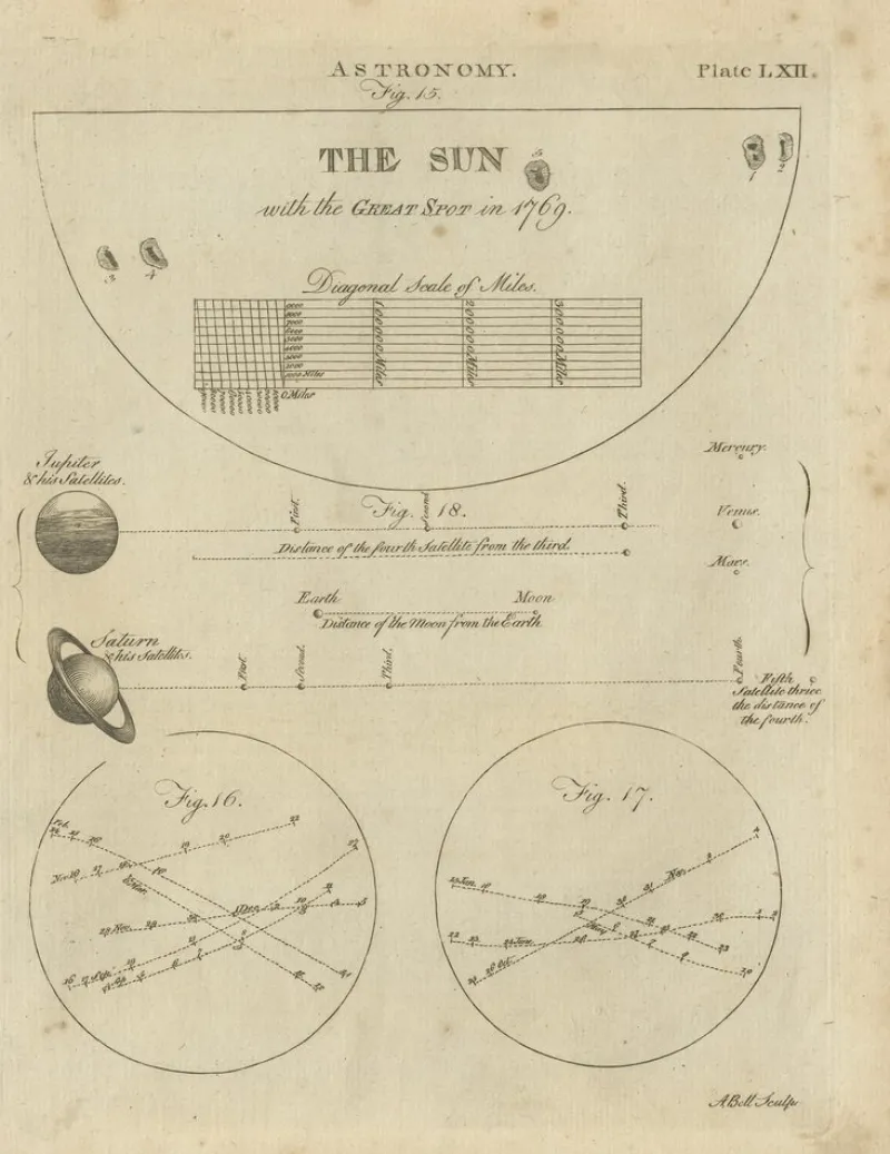 Pamono Antique Astronomy Prints by Bell, 1797, Set of 12