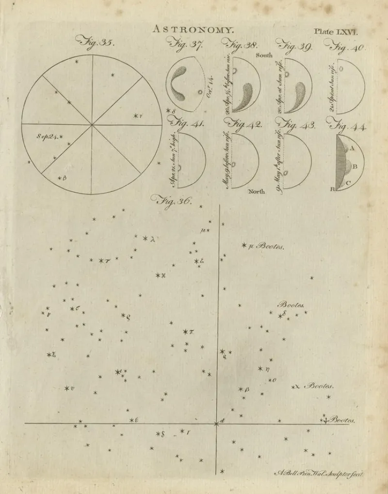 Pamono Antique Astronomy Prints by Bell, 1797, Set of 12