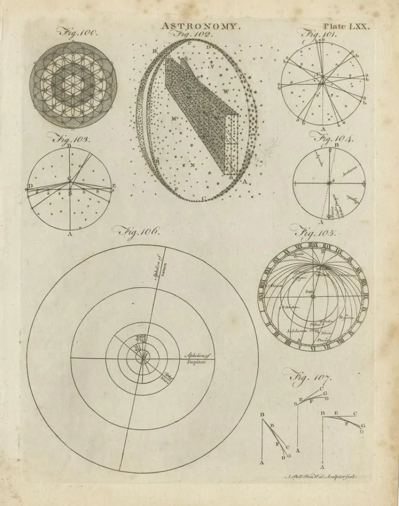 Pamono Antique Astronomy Prints by Bell, 1797, Set of 12