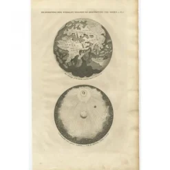 Pamono Antique Engraving of the Creation of the World According to Mozes, 1725