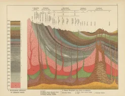 Pamono Antique Geological Cross-Sections of Earth and Mountains, 1880s, Set of 2> Wall Decor