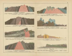 Pamono Antique Geological Cross-Sections of Earth and Mountains, 1880s, Set of 2><noscript><img width=