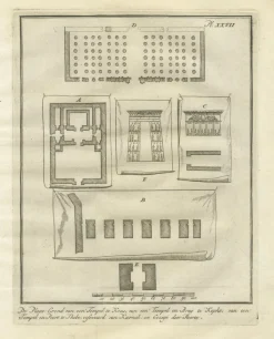 Pamono El-Khuz and Karnak Temples by Cornelis de Bruijn, 1776><noscript><img width=