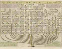 Outlet Pamono Henri Abraham Chatelain, Genealogical Tree of the Chinese Imperial Dynasties, 1732, Print