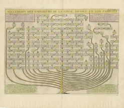 Outlet Pamono Henri Abraham Chatelain, Genealogical Tree of the Chinese Imperial Dynasties, 1732, Print