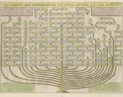 Outlet Pamono Henri Abraham Chatelain, Genealogical Tree of the Chinese Imperial Dynasties, 1732, Print