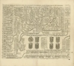 Pamono Henri Abraham Chatelain, Genealogy Charts of the Royal House of France, Coats of Arms, 1732, Print> Posters