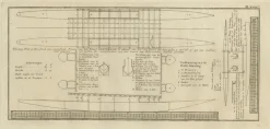 Sale Pamono Map of Proa of Amsterdam Island, 1803