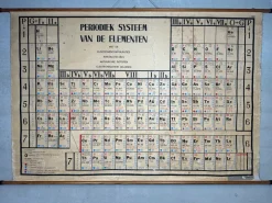 Pamono Periodic Table of the Elements School Chart in Linen, 1970s> Wall Decor
