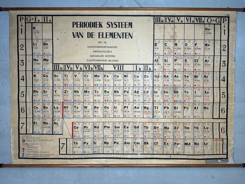 Pamono Periodic Table of the Elements School Chart in Linen, 1970s> Wall Decor
