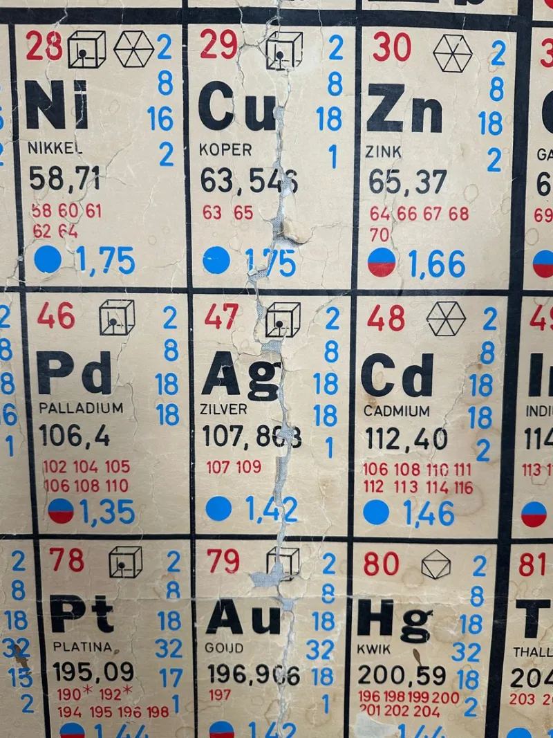 Pamono Periodic Table of the Elements School Chart in Linen, 1970s> Wall Decor