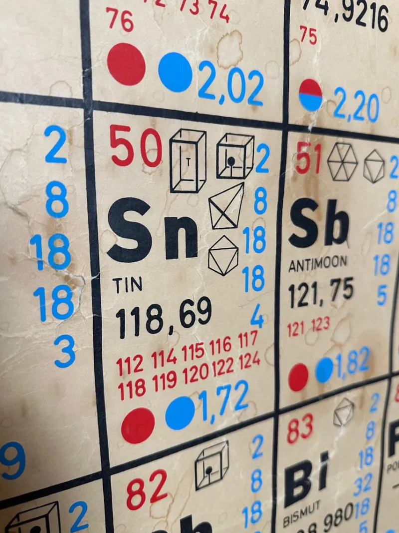 Pamono Periodic Table of the Elements School Chart in Linen, 1970s> Wall Decor
