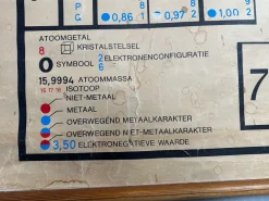 Pamono Periodic Table of the Elements School Chart in Linen, 1970s><noscript><img width=