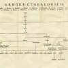 Outlet Pamono Print with the Family Tree of Muhammad, 1745