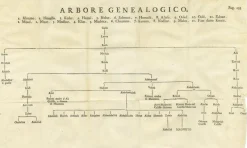 Outlet Pamono Print with the Family Tree of Muhammad, 1745