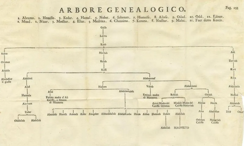Outlet Pamono Print with the Family Tree of Muhammad, 1745